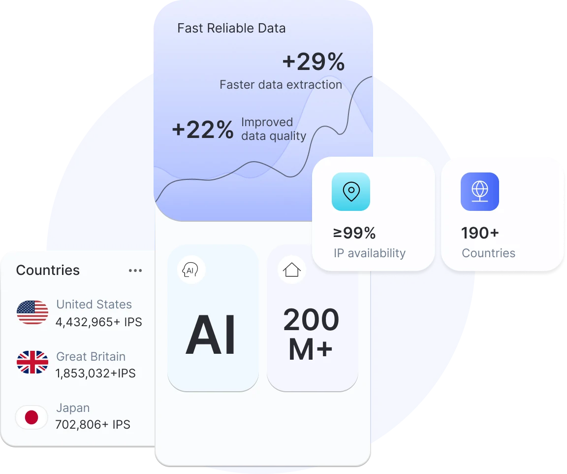 Efficient Proxy Services