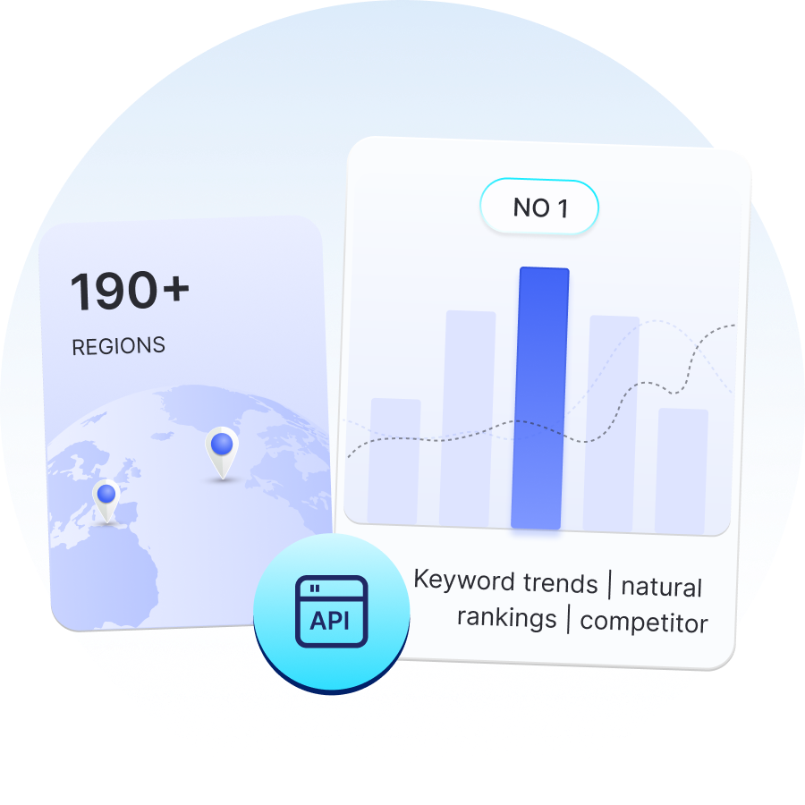 ABCProxy